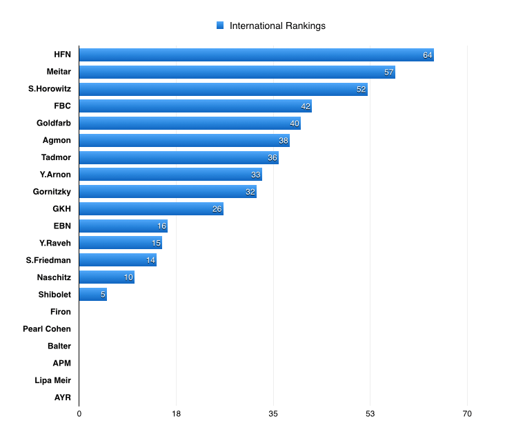Introducing the Israeli Law Firm Branding Index