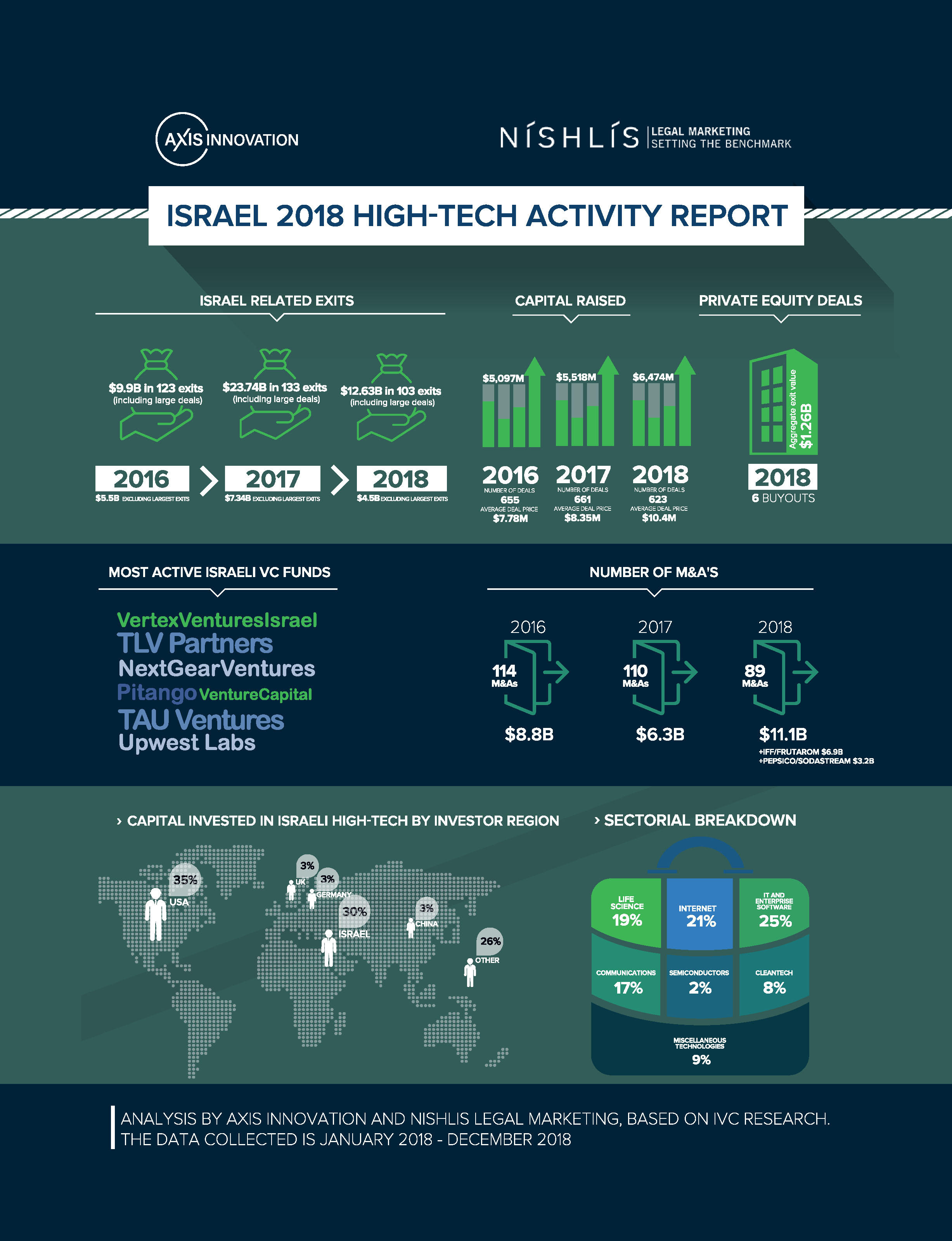 2018 Hi-Tech Report