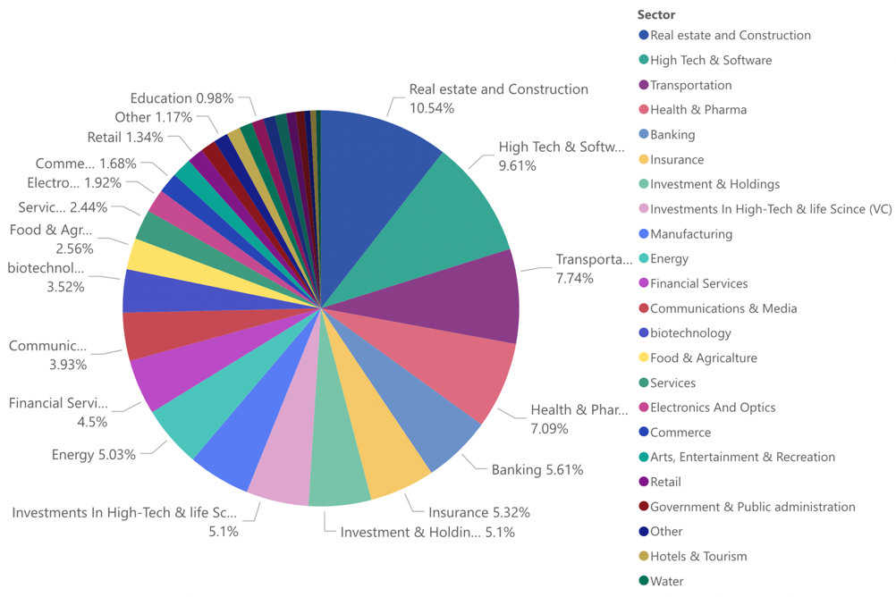 2021 Summary – The Numbers Behind the Legal Sector