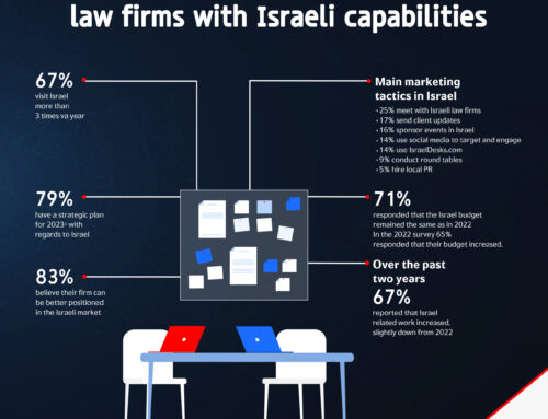 Growing Synergies: International-Israeli Law Firm Collaborations